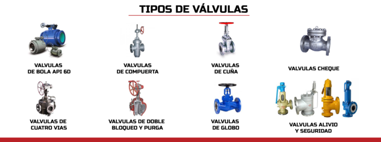 Mantenimiento Y Reparación De Válvulas Industriales 6148